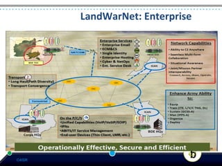 LandWarNet:	
  Enterprise	
  




C4ISR
 