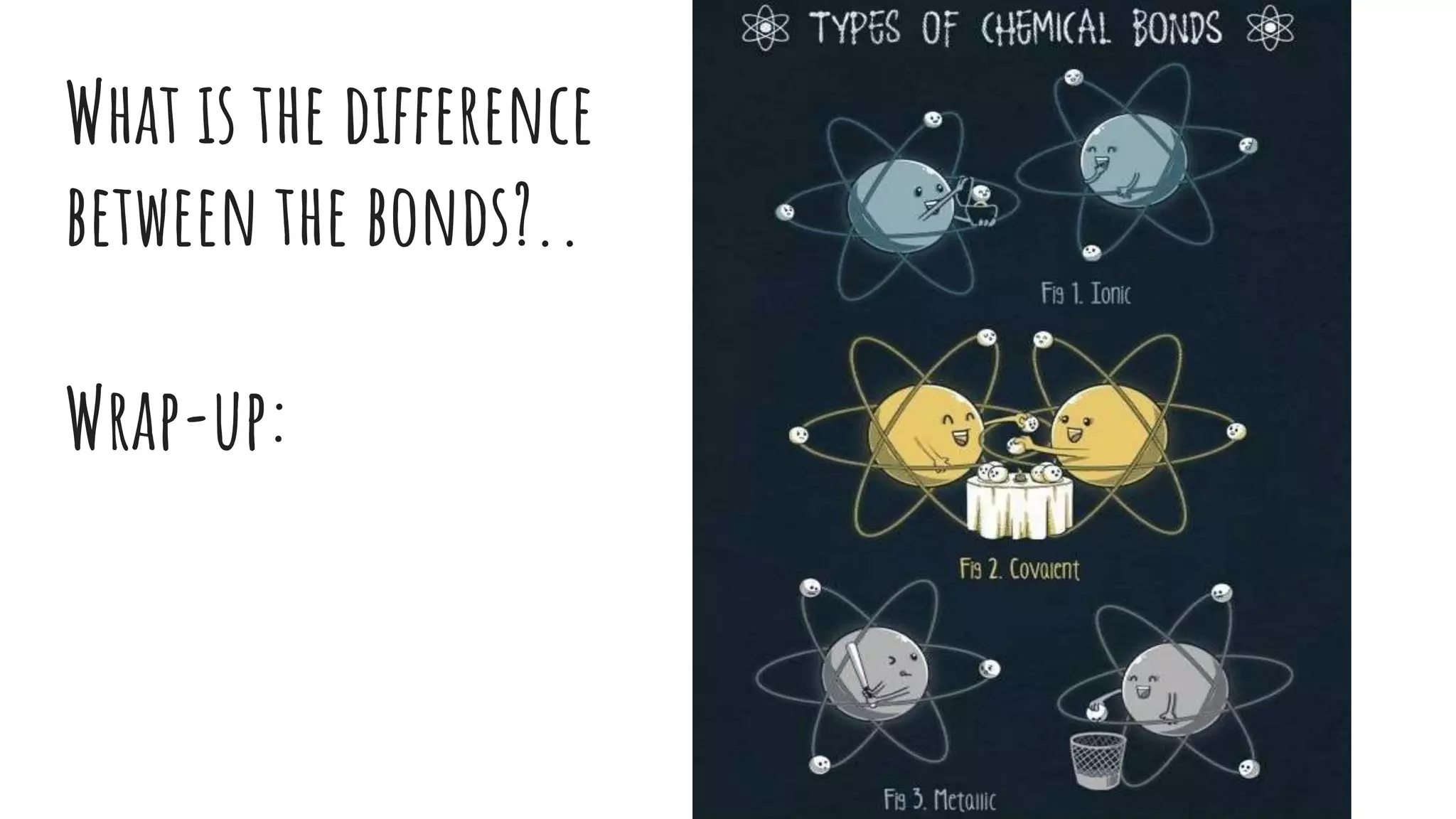 Ionic, covalent, and metallic bonds | PPTX