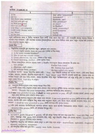 Rapidex english speaking course