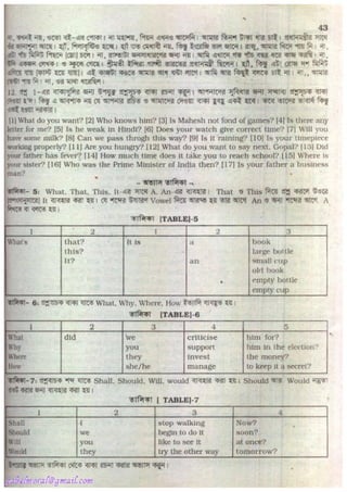 Rapidex english speaking course