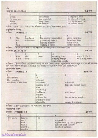 Rapidex english speaking course