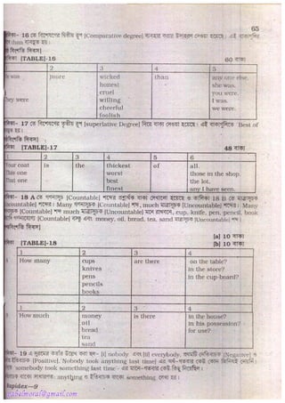 Rapidex english speaking course