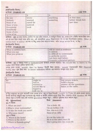 Rapidex english speaking course