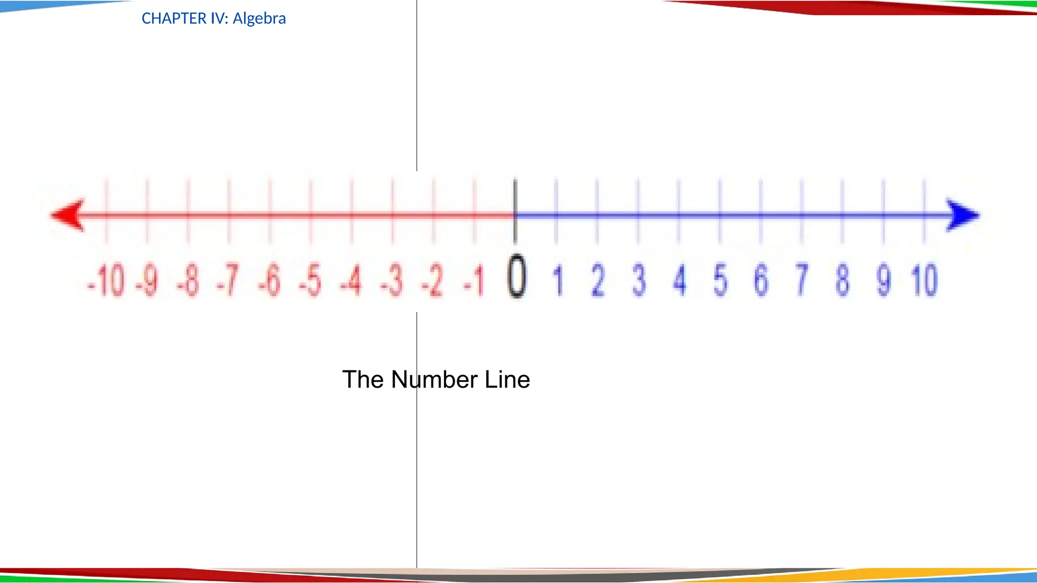 The Number Line
CHAPTER IV: Algebra
 