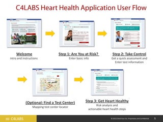 Welcome                         Step 1: Are You at Risk?                     Step 2: Take Control
  intro and instructions                         Enter basic info                Get a quick assessment and
                                                                                   Enter test information




              (Optional: Find a Test Center)                  Step 3: Get Heart Healthy
                                                                      Risk analysis and
                   Mapping test center locator
                                                                actionable heart health steps


IIII C4LABS                                                                      © 2012 Clock Four Inc. Proprietary and Confidential
 