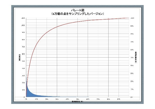 Cinii Books Apiを利用した所蔵情報可視化