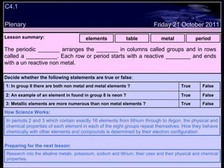 C4.1 Plenary Lesson summary:   elements table metal period Friday 21 October 2011 In periods 2 and 3 which contain exactly 16 elements from lithium through to Argon, the physical and chemical properties of each element in each of the eight groups repeat themselves. How they behave chemically with other elements and compounds is determined by their electron configuration How Science Works: Research into the alkaline metals, potassium, sodium and lithium, their uses and their physical and chemical properties. Preparing for the next lesson: The periodic _______ arranges the _______ in columns called groups and in rows called a __________. Each row or period starts with a reactive ________ and ends with a un reactive non metal. Decide whether the following statements are true or false : False True 3: Metallic elements are more numerous than non metal elements ? False True 2: An example of an element in found in group 8 is neon ? False True 1: In group II there are both non metal and metal elements ?  