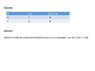 p ~ p p v (~ q)
V F V
F V V
Solución:
Ejercicio:
Realizar la tabla de verdad para demostrar que es una tautología: (p v q) v [(~p) ^ (~q)]
 