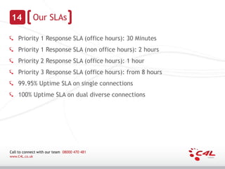 14             Our SLAs

    Priority 1 Response SLA (office hours): 30 Minutes
    Priority 1 Response SLA (non office hours): 2 hours
    Priority 2 Response SLA (office hours): 1 hour
    Priority 3 Response SLA (office hours): from 8 hours
    99.95% Uptime SLA on single connections
    100% Uptime SLA on dual diverse connections




Call to connect with our team 08000 470 481
www.C4L.co.uk
 