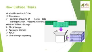 Oracle Hyperion overview | PPTX