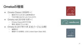 Omekaの種類
● Omeka Classic（2008年〜）
○ 個別プロジェクトまたは教育者向け
○ 「5分で使えるように」というコンセプト
● Omeka.net（2010年10月〜）
○ Omeka Classicのクラウド版
○ 無料・有料オプションあり
● Omeka S（2017年11月 正式バージョン公開）
○ 機関向け
○ 複数サイトの管理、LOD（Linked Open Data）対応
12
 