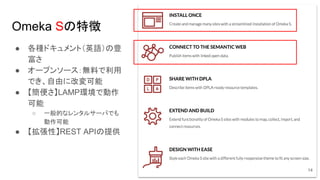 Omeka Sの特徴
14
● 各種ドキュメント（英語）の豊
富さ
● オープンソース：無料で利用
でき、自由に改変可能
● 【簡便さ】LAMP環境で動作
可能
○ 一般的なレンタルサーバでも
動作可能
● 【拡張性】REST APIの提供
 