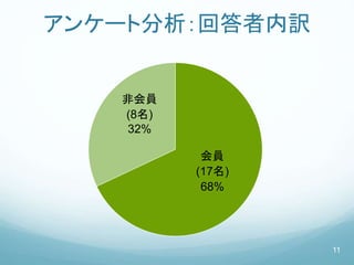 アンケート分析：回答者内訳
会員
(17名)
68%
非会員
(8名)
32%
11
 