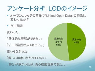アンケート分析：LODのイメージ
 オープンカレッジの前後で「Linked Open Data」の印象は
変わったか？
 自由記述
変わった：
「具体的な理解ができた。」
「データ範囲が広く面白い。」
変わらなかった：
「難しい印象。わかっていない
部分が多かったが、ある程度理解できた。」
変わった
48%
変わらな
かった
52%
15
 