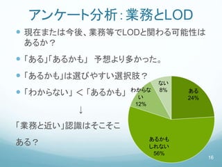アンケート分析：業務とLOD
 現在または今後、業務等でLODと関わる可能性は
あるか？
 「ある」「あるかも」 予想より多かった。
 「あるかも」は選びやすい選択肢？
 「わからない」 ＜ 「あるかも」
↓
「業務と近い」認識はそこそこ
ある？
ある
24%
あるかも
しれない
56%
わからな
い
12%
ない
8%
16
 