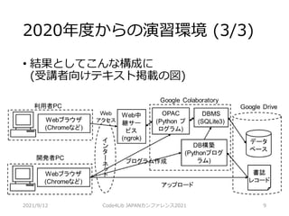 2020年度からの演習環境 (3/3)
• 結果としてこんな構成に
(受講者向けテキスト掲載の図)
2021/9/12 Code4Lib JAPANカンファレンス2021 9
 
