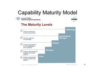 Capability Maturity Model




       Code4libNYC - March 16th, 2010   11
 