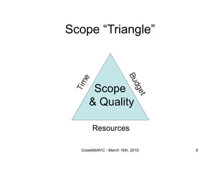 Scope “Triangle”



       Scope
      & Quality

       Resources

  Code4libNYC - March 16th, 2010   6
 