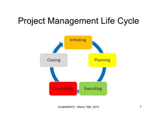 Project Management Life Cycle




         Code4libNYC - March 16th, 2010   7
 