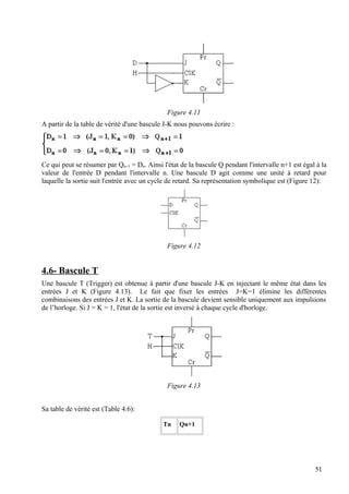 Figure 4.11
A partir de la table de vérité d'une bascule J-K nous pouvons écrire :
Ce qui peut se résumer par Qn+1 = Dn. Ainsi l'état de la bascule Q pendant l'intervalle n+1 est égal à la
valeur de l'entrée D pendant l'intervalle n. Une bascule D agit comme une unité à retard pour
laquelle la sortie suit l'entrée avec un cycle de retard. Sa représentation symbolique est (Figure 12):
Figure 4.12
4.6- Bascule T
Une bascule T (Trigger) est obtenue à partir d'une bascule J-K en injectant le même état dans les
entrées J et K (Figure 4.13). Le fait que fixer les entrées J=K=1 élimine les différentes
combinaisons des entrées J et K. La sortie de la bascule devient sensible uniquement aux impulsions
de l’horloge. Si J = K = 1, l'état de la sortie est inversé à chaque cycle d'horloge.
Figure 4.13
Sa table de vérité est (Table 4.6):
Tn Qn+1
51
 