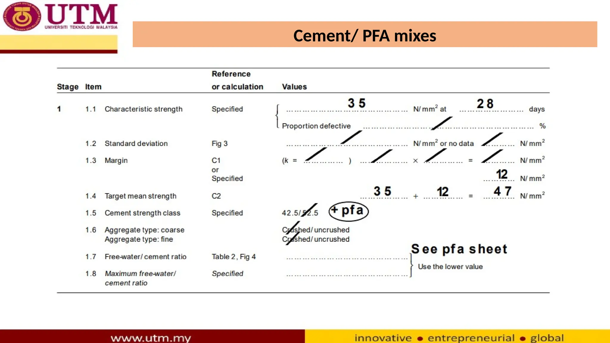 Cement/ PFA mixes
 