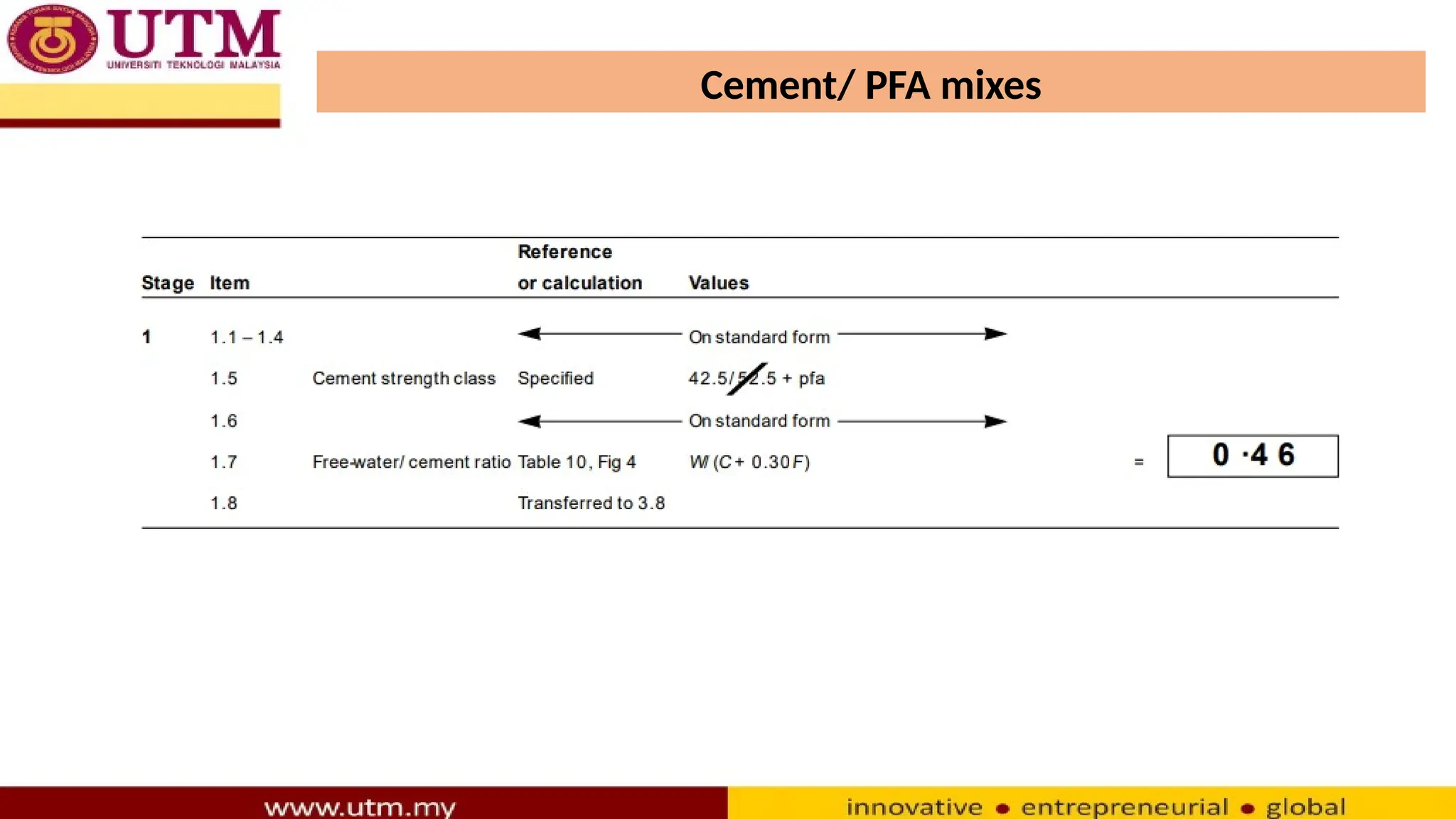 Cement/ PFA mixes
 
