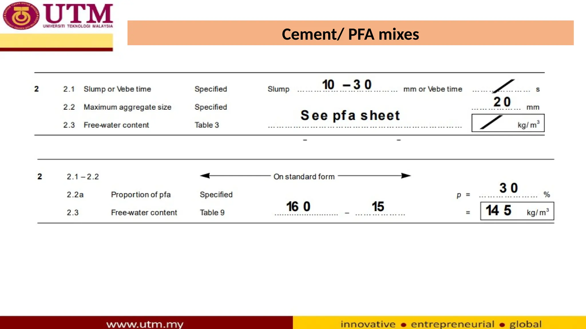 Cement/ PFA mixes
 