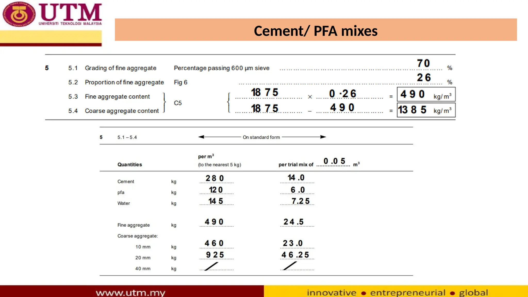 Cement/ PFA mixes
 