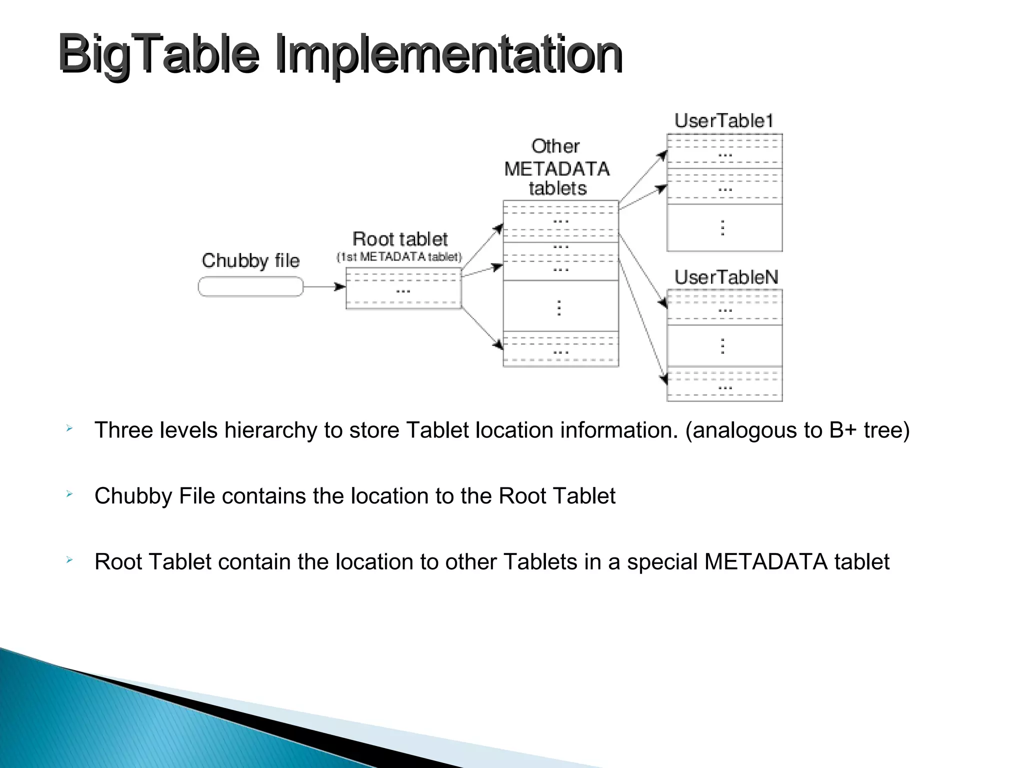 
Three levels hierarchy to store Tablet location information. (analogous to B+ tree)

Chubby File contains the location to the Root Tablet

Root Tablet contain the location to other Tablets in a special METADATA tablet
BigTable ImplementationBigTable Implementation
 