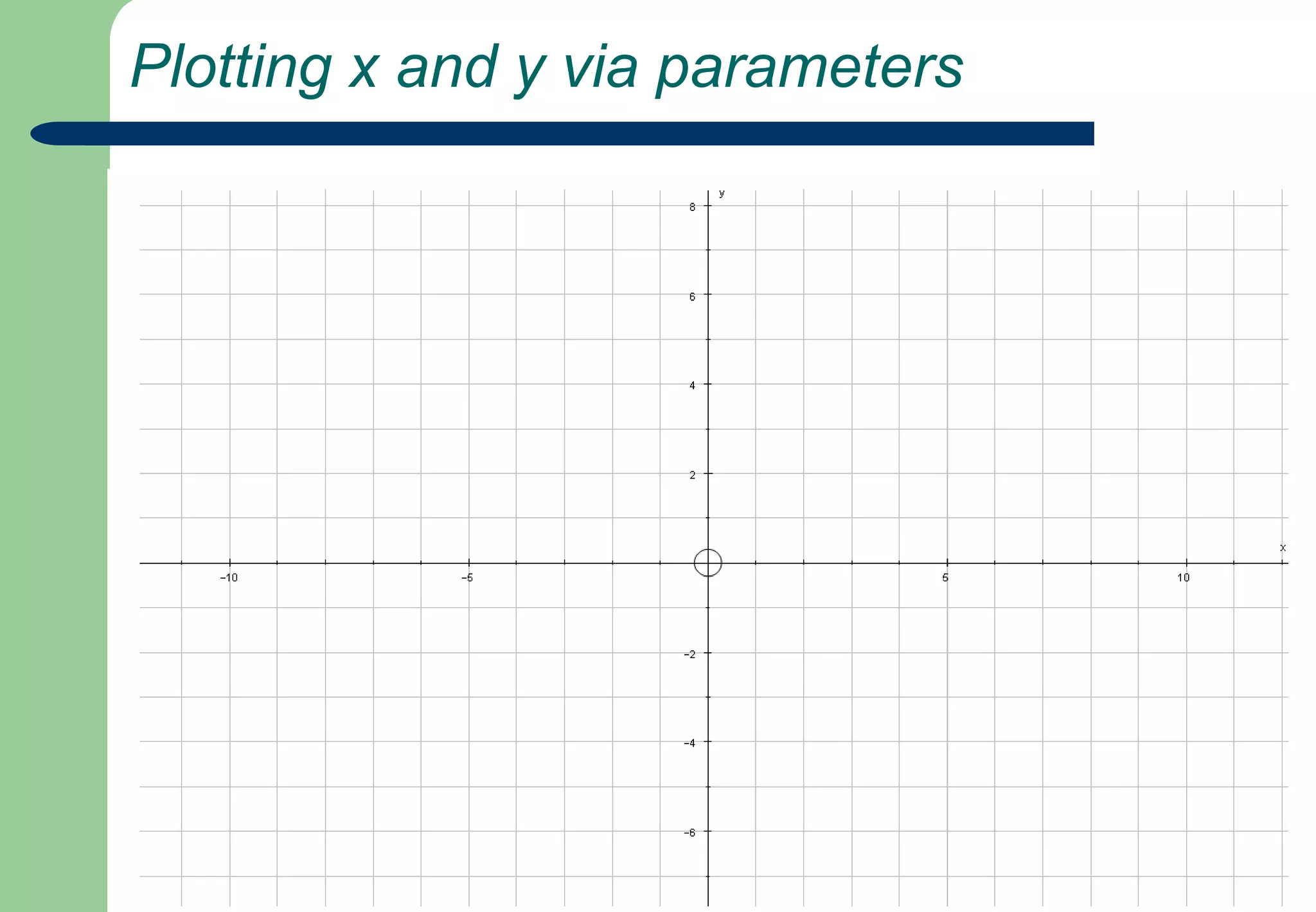Plotting x and y via parameters