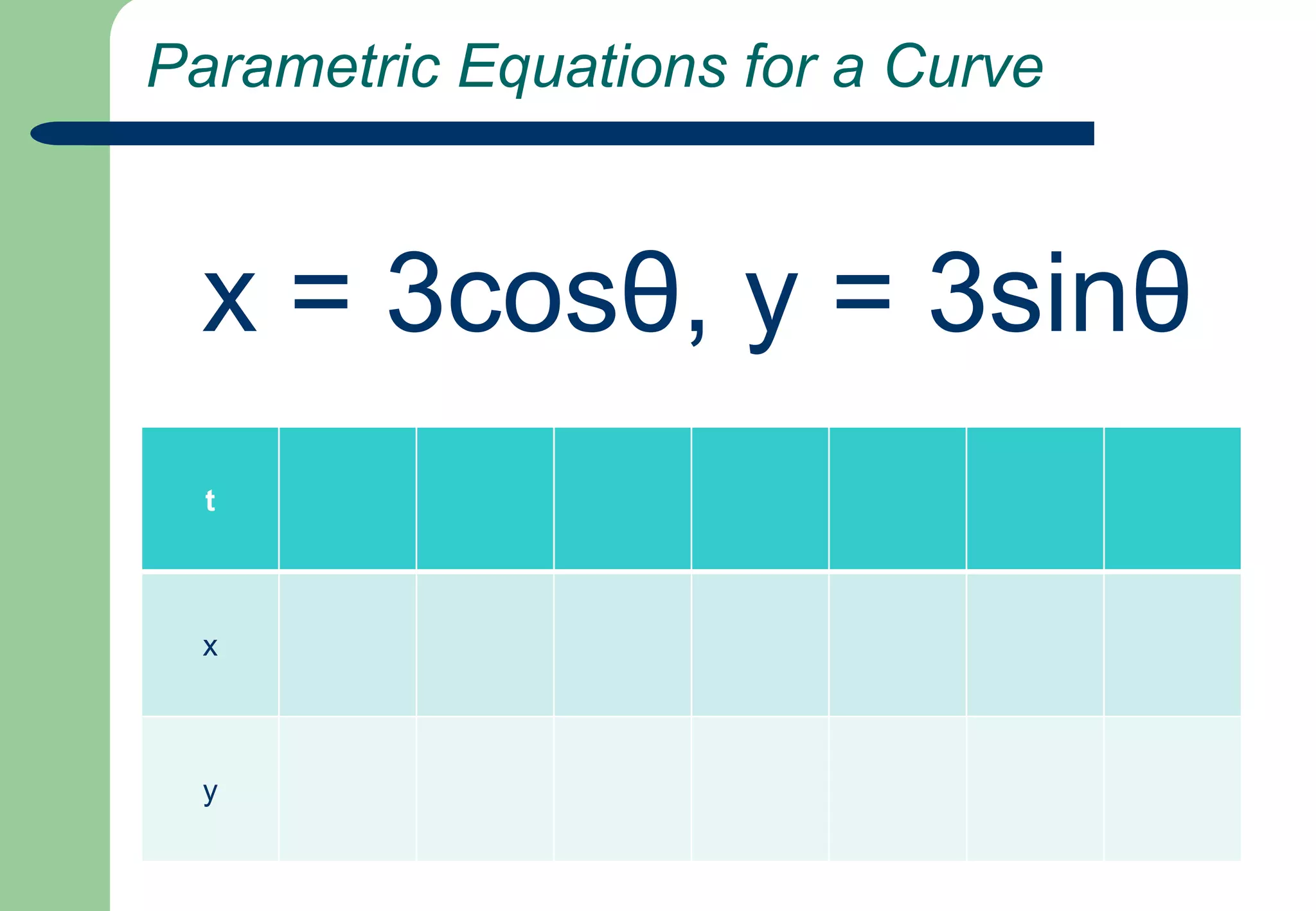  Parametric Equations for a Curvex = 3cosθ, y = 3sinθ