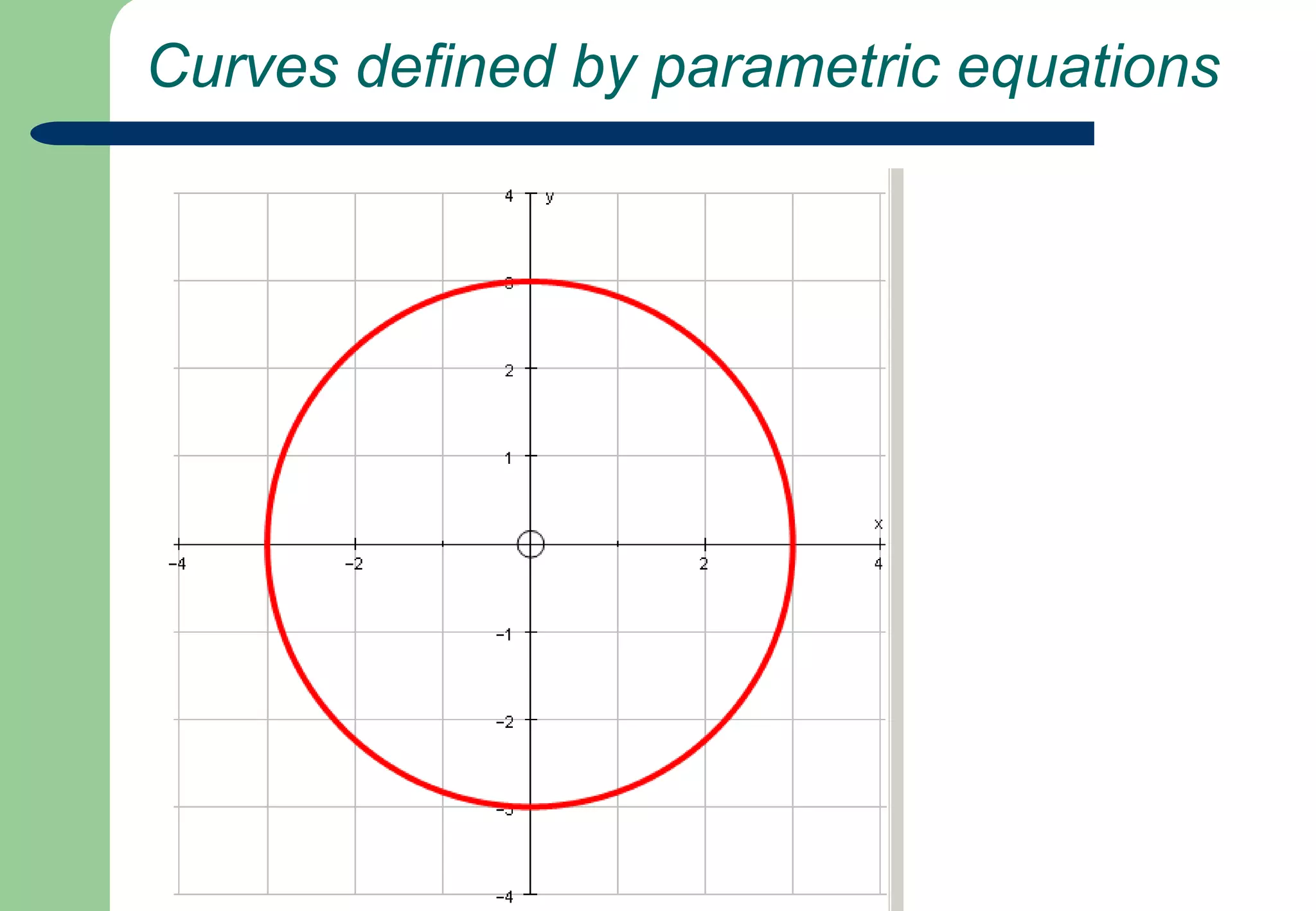  Curves defined by parametric equations