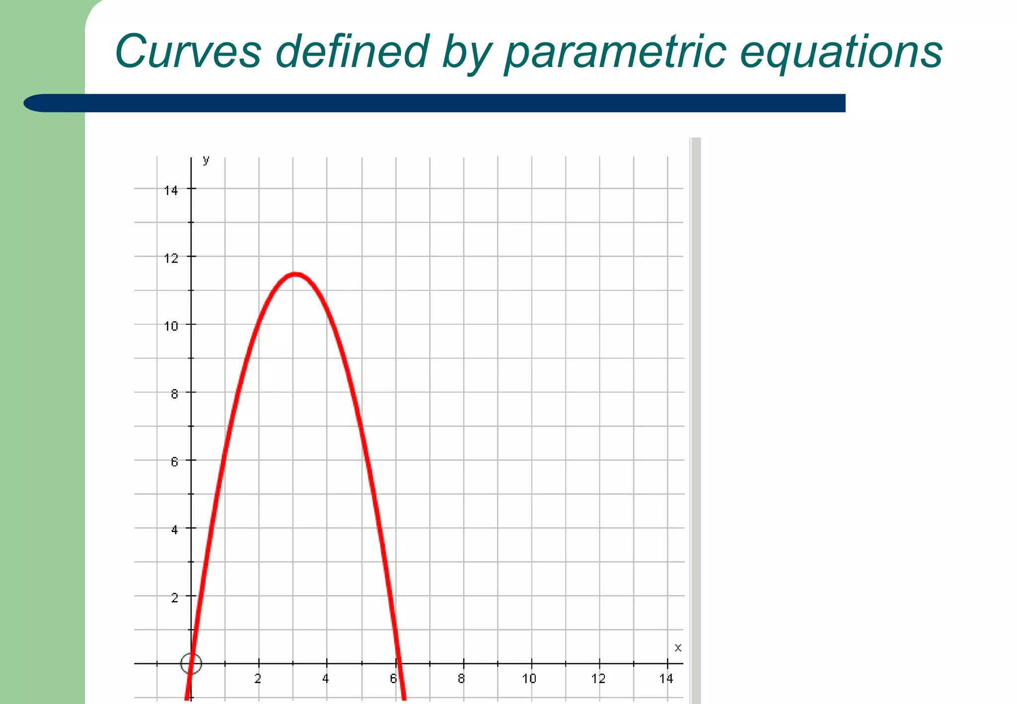  Curves defined by parametric equations