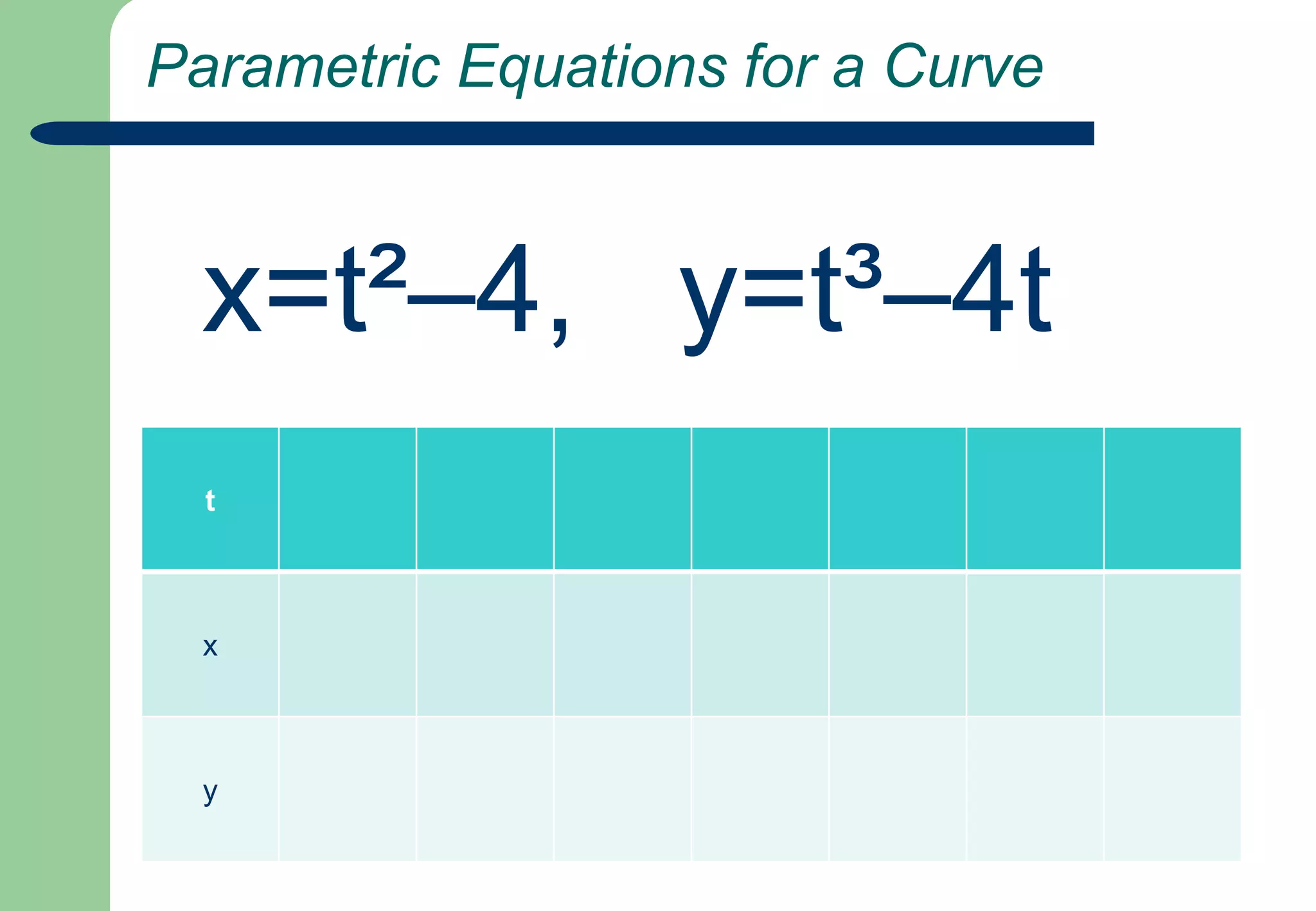  Parametric Equations for a Curve  x=t²–4,   y=t³–4t