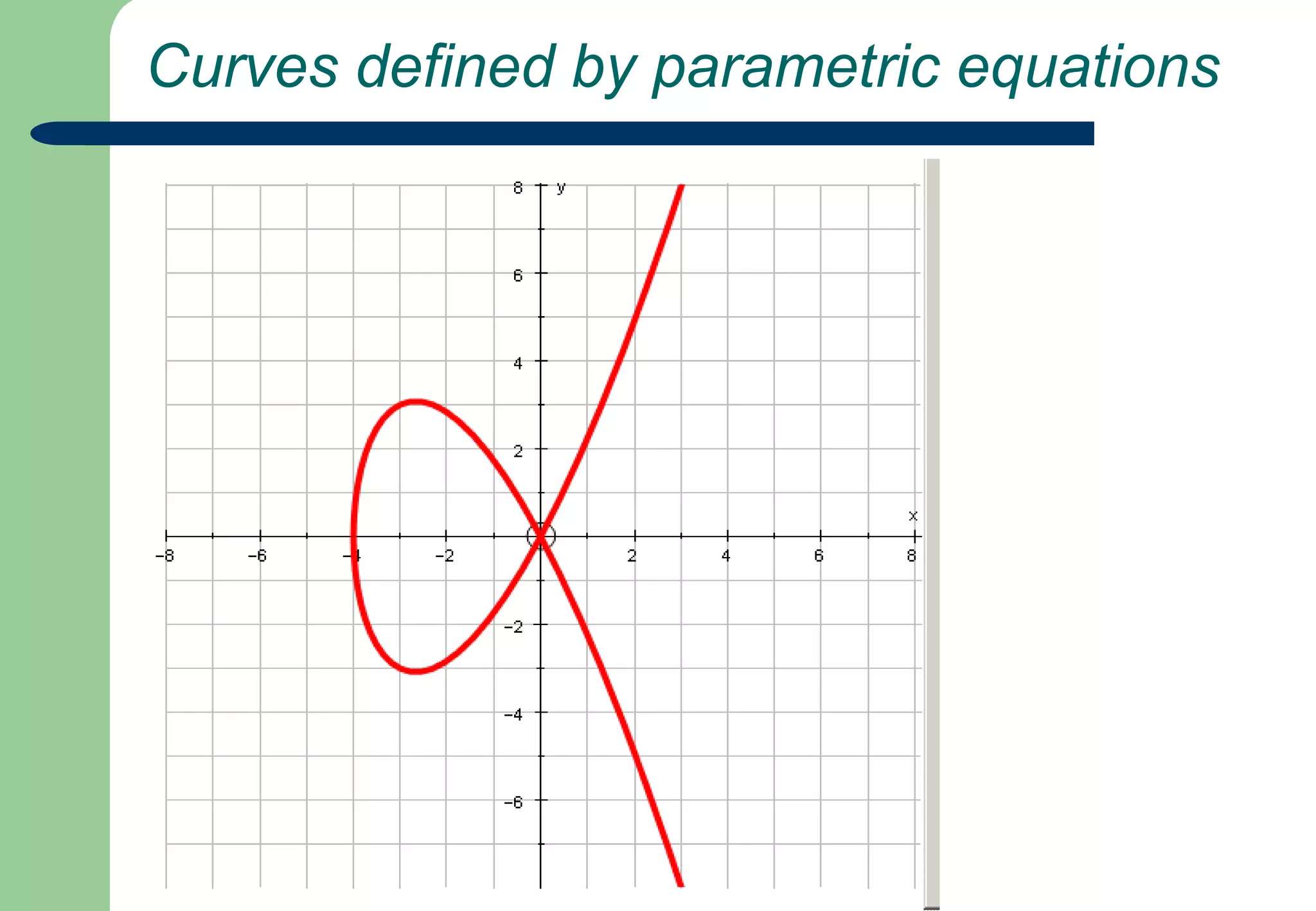  Curves defined by parametric equations