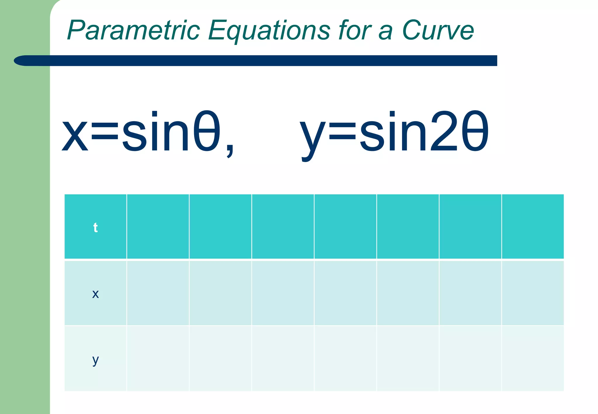  Parametric Equations for a Curvex=sinθ,    y=sin2θ