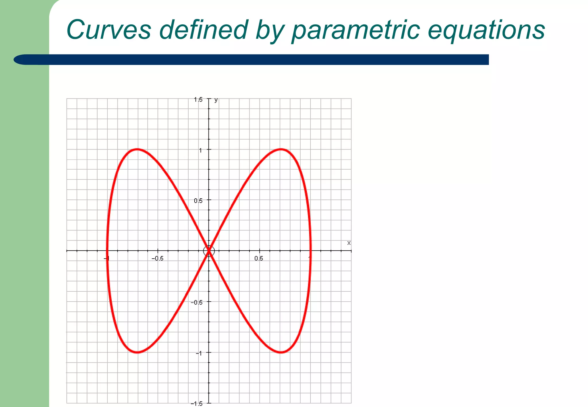  Curves defined by parametric equations