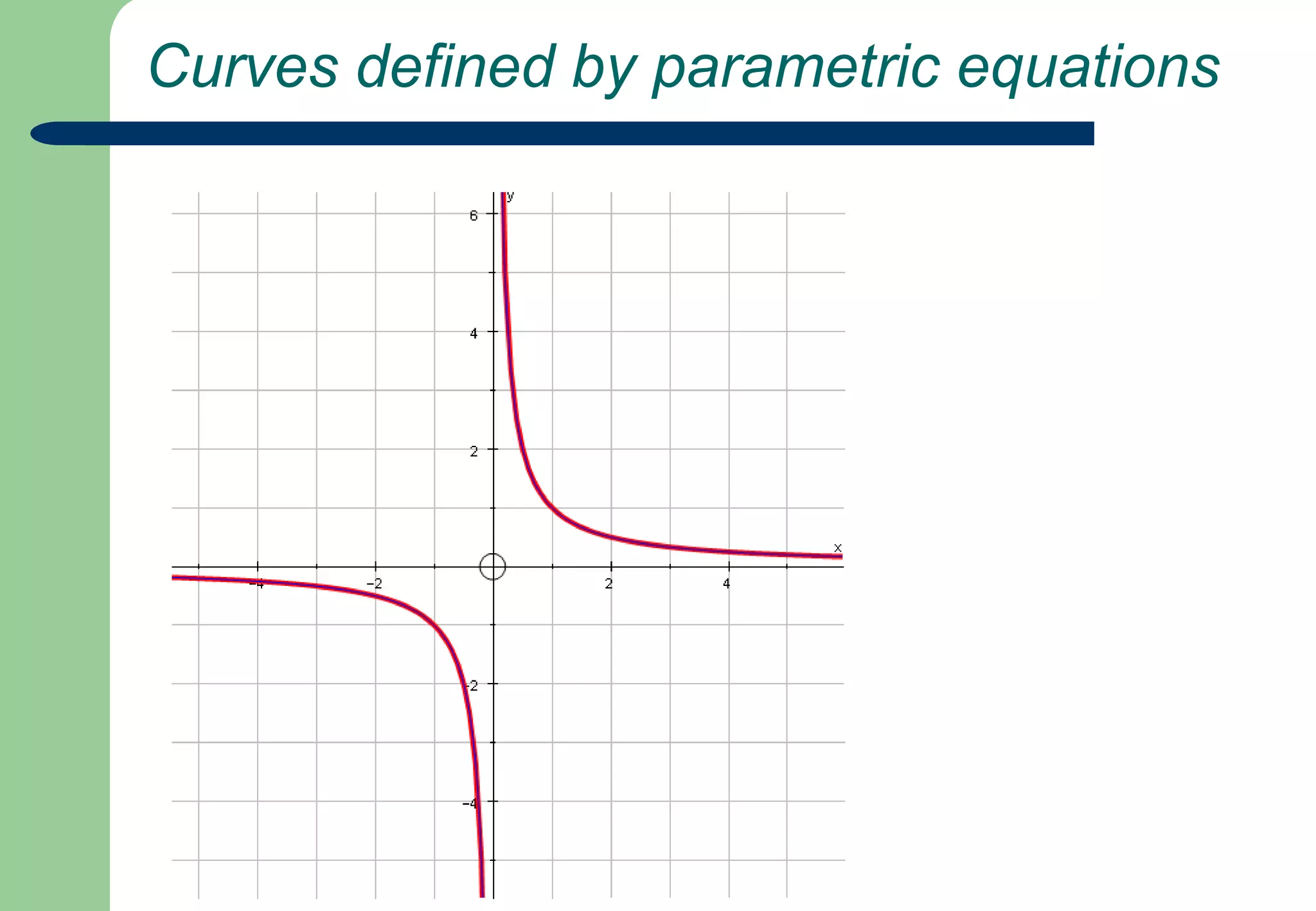  Curves defined by parametric equations