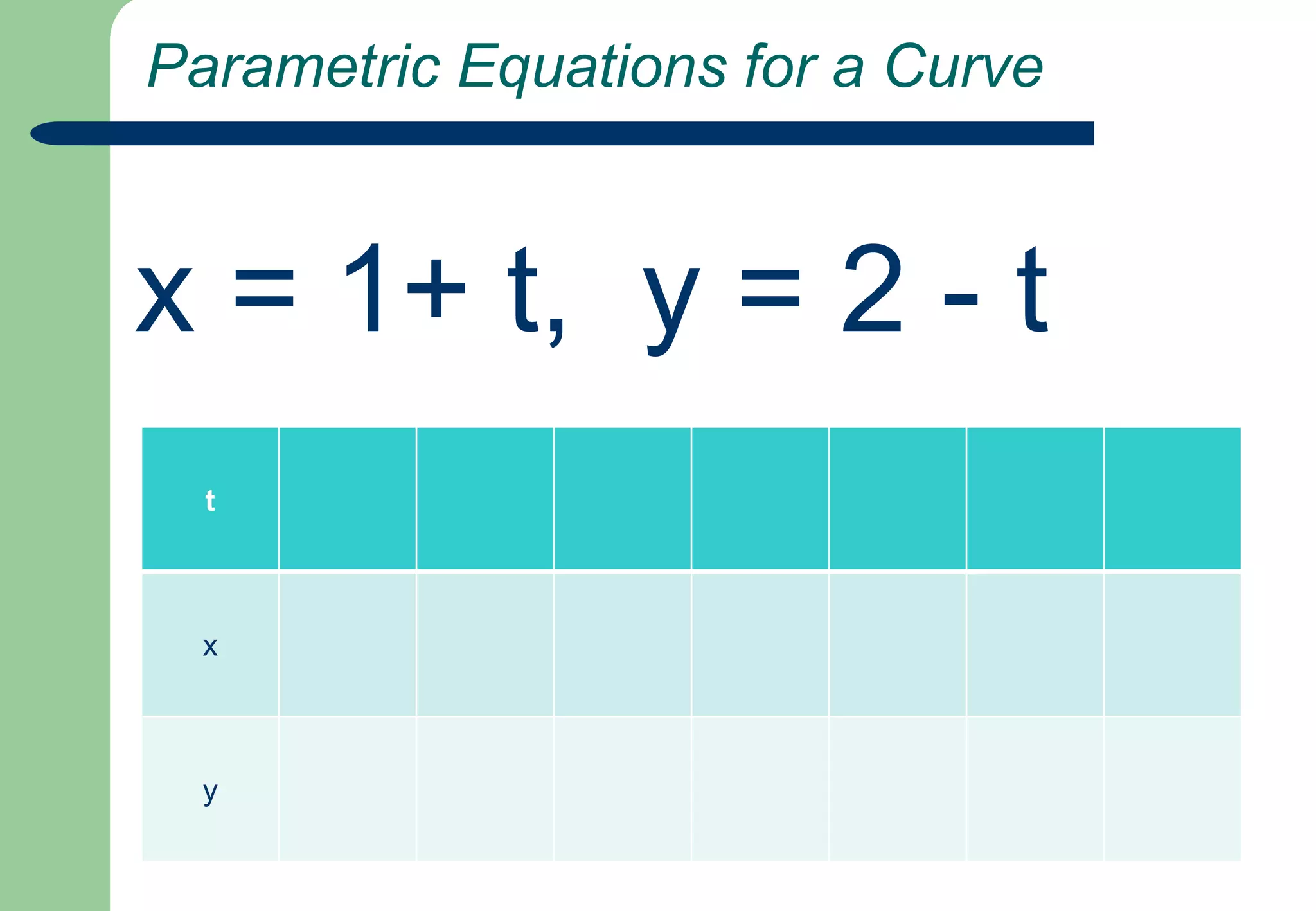  Parametric Equations for a Curvex = 1+ t,  y = 2 - t