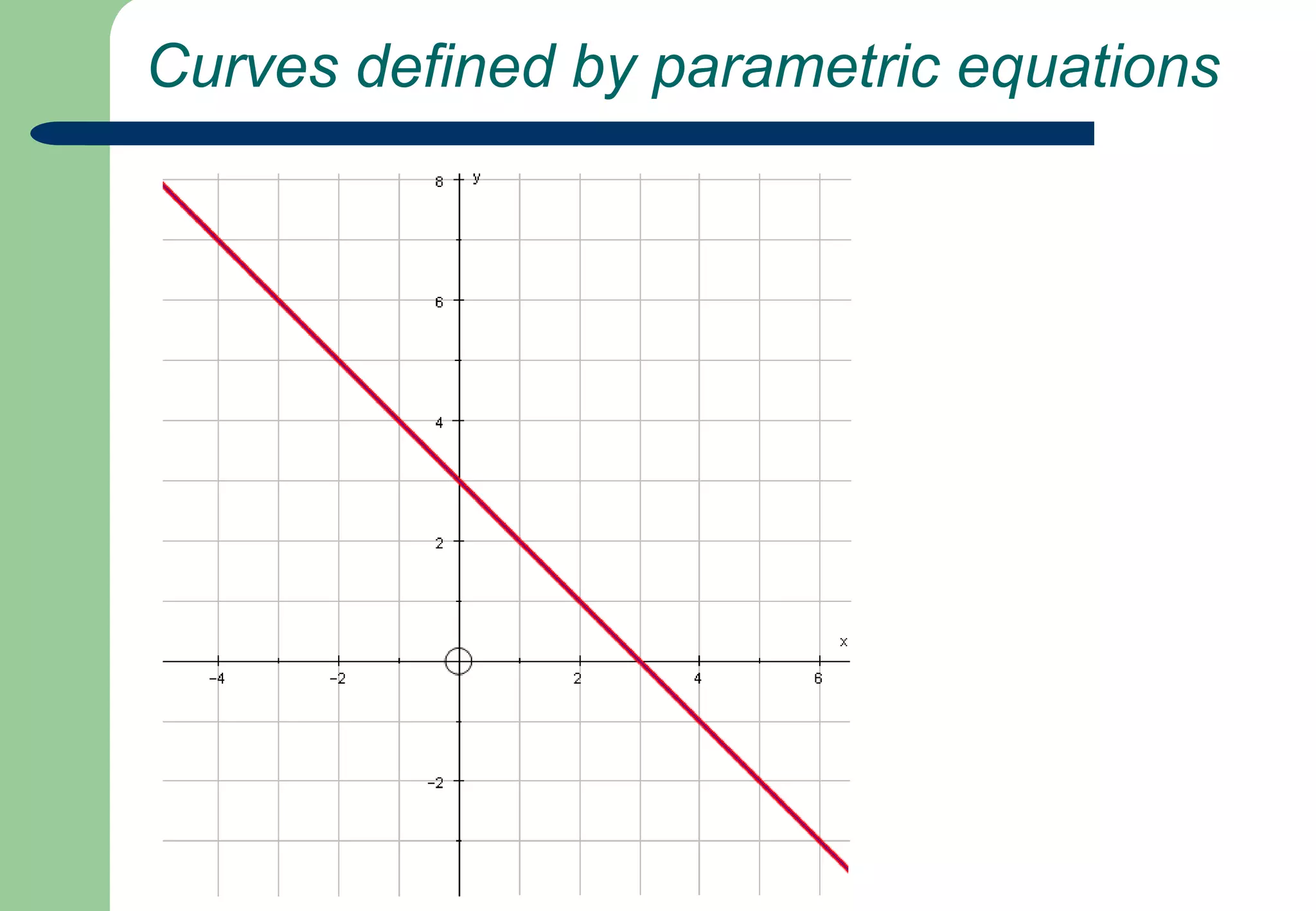  Curves defined by parametric equations