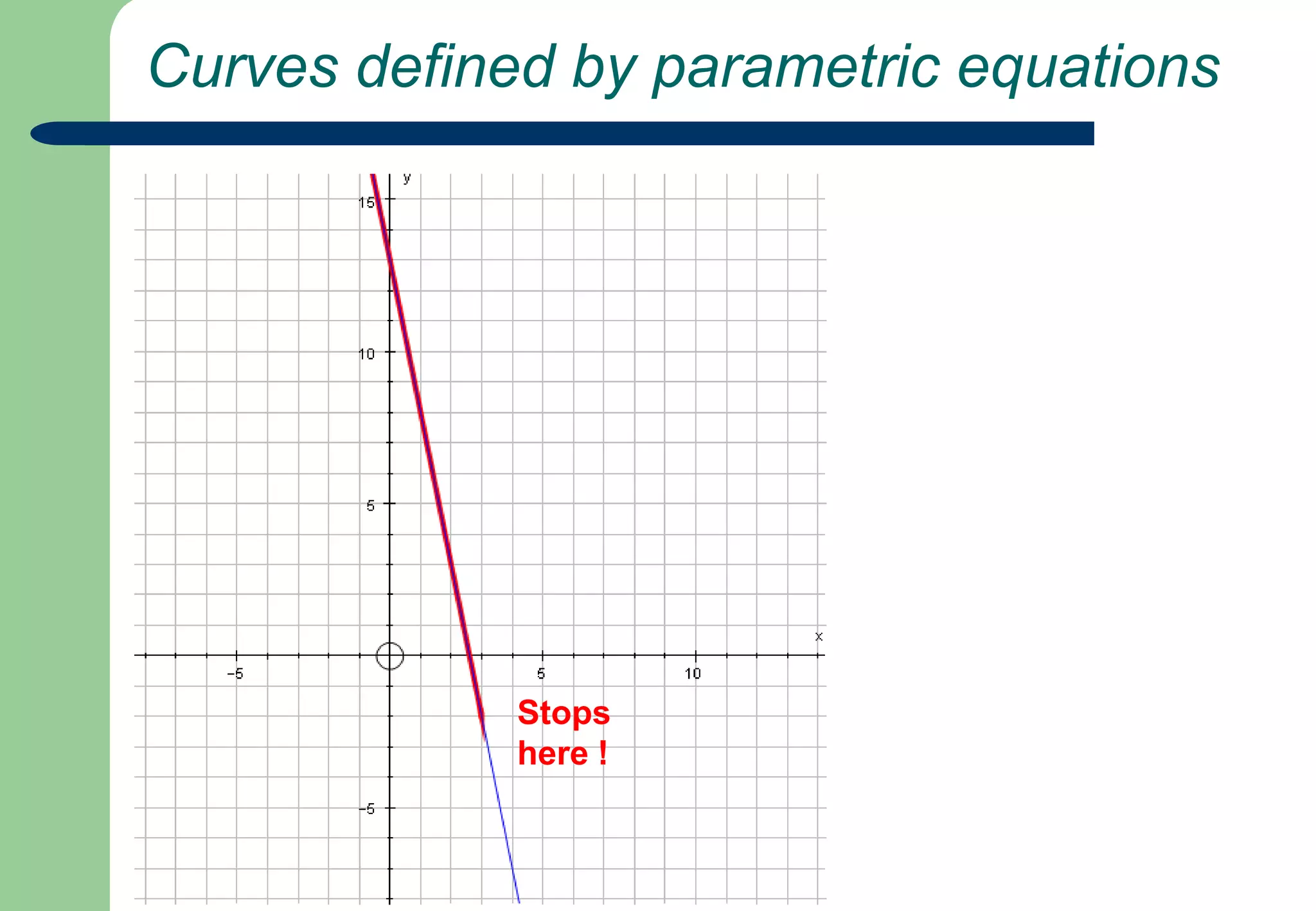  Curves defined by parametric equationsStops here !