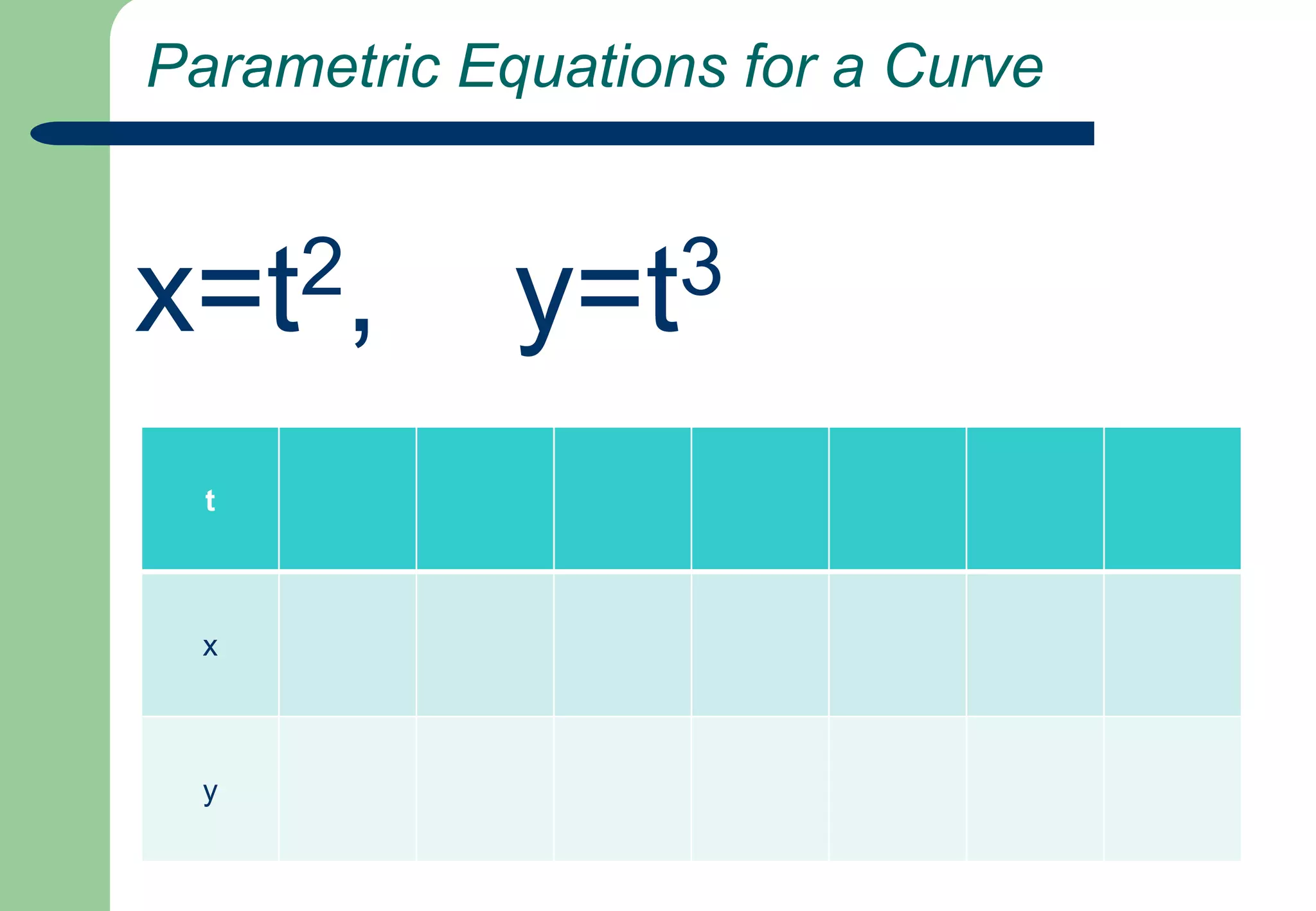 Equation of One Tangent to the Curve