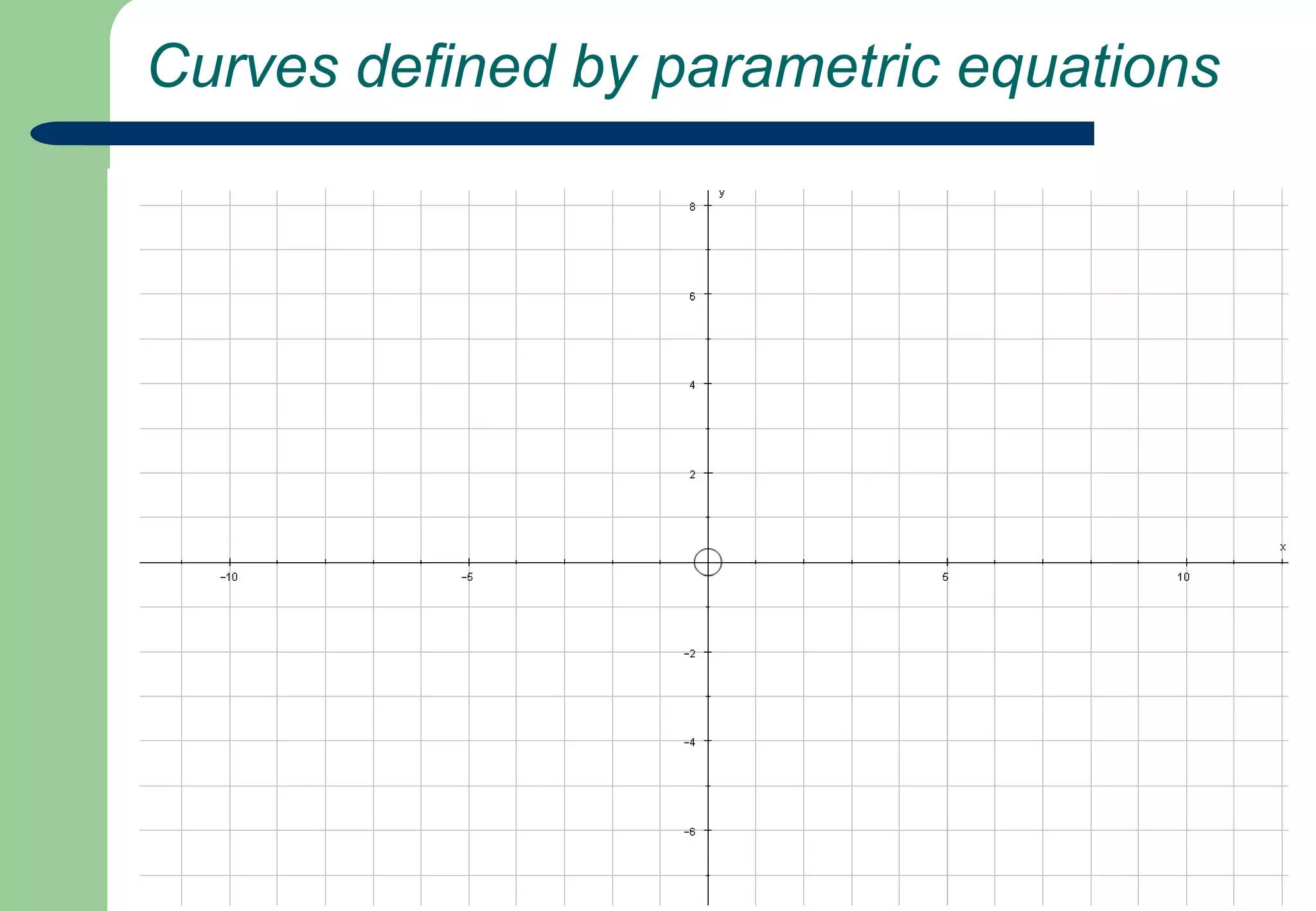  Parametric Equations for a Curvex=………....,  y=…….……..