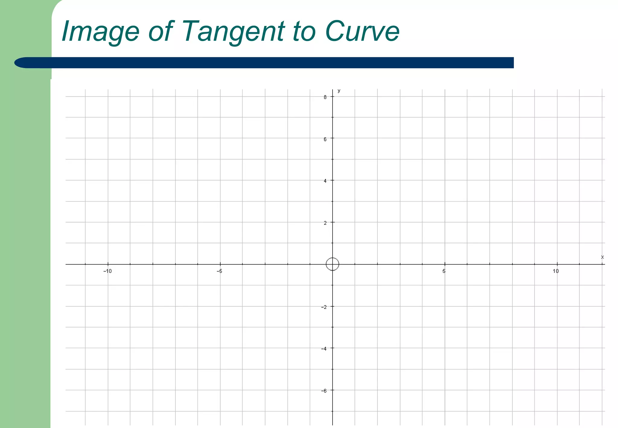  Equation of one Tangent to the Curve
