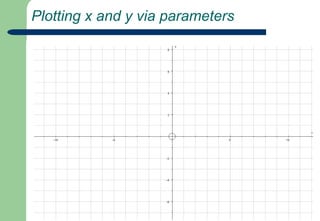 Plotting x and y via parameters