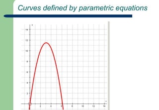  Curves defined by parametric equations