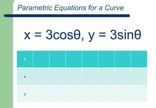  Parametric Equations for a Curvex = 3cosθ, y = 3sinθ