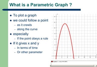 What is a Parametric Graph ? To plot a graphwe could follow a point as it crawls along the curveespeciallyIf the point obeys a ruleIf it gives x and yIn terms of time Or other parameter