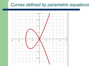  Curves defined by parametric equations