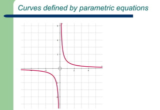  Curves defined by parametric equations